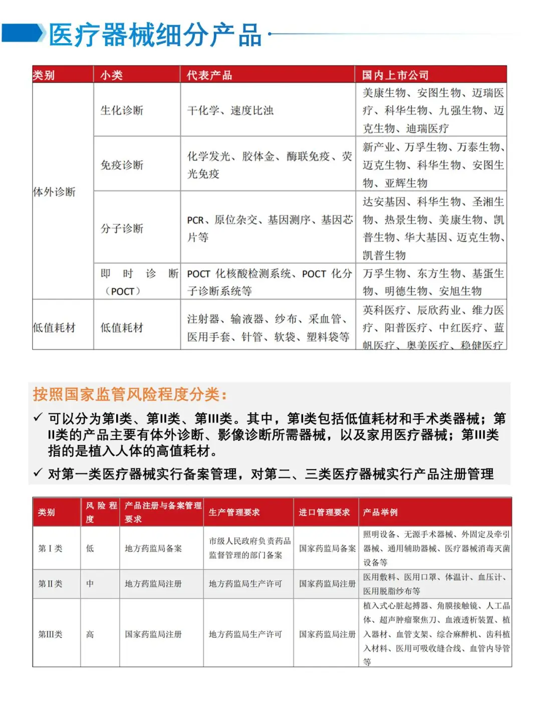 医疗器械行业研究