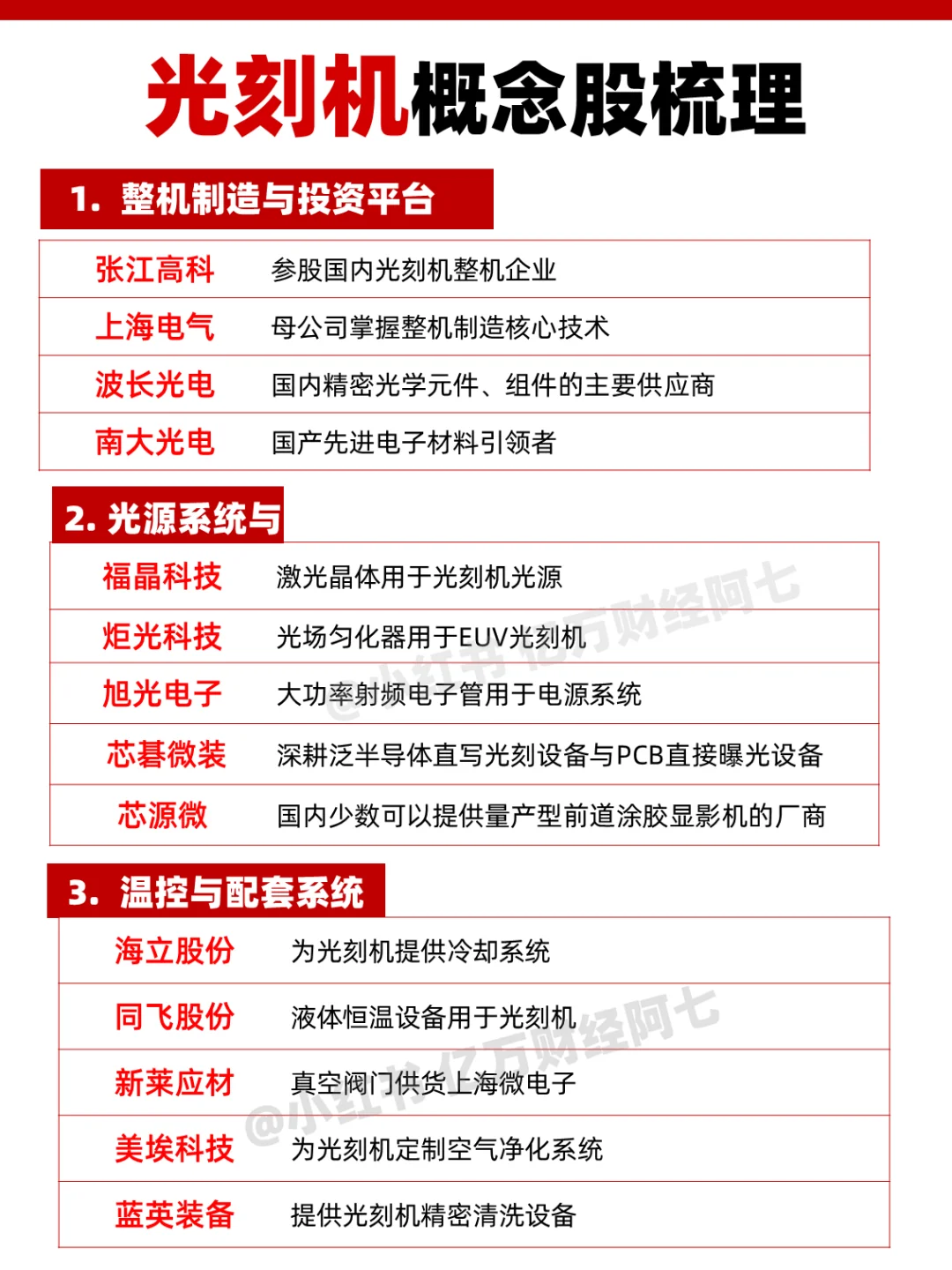 光刻机概念股梳理