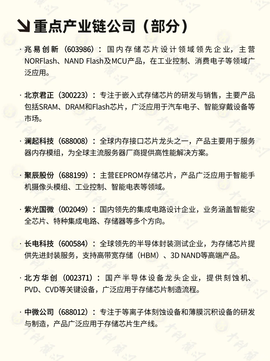 ?每天吃透一条产业链 存储芯片