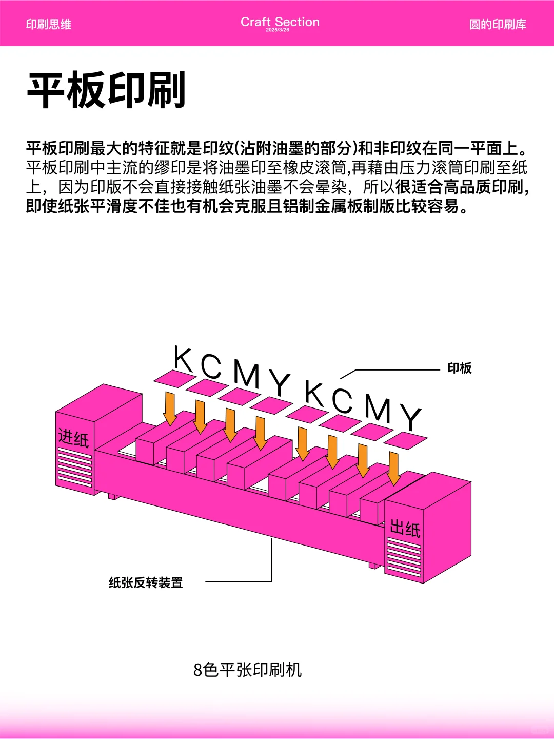 设计师必须知道的四种印刷方式
