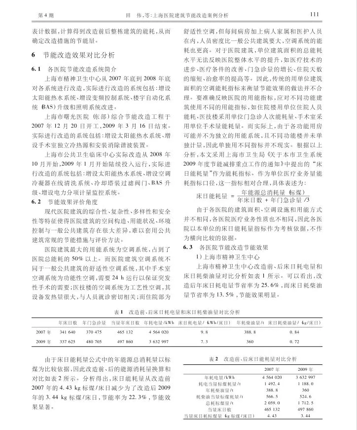 医院建筑节能改造案例分享