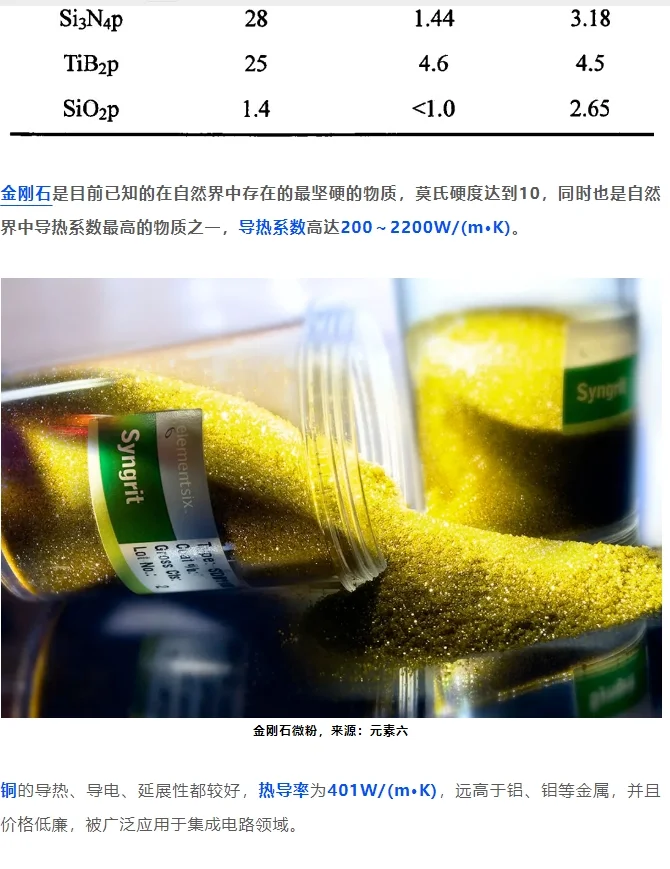 金刚石/铜复合材料，要火！