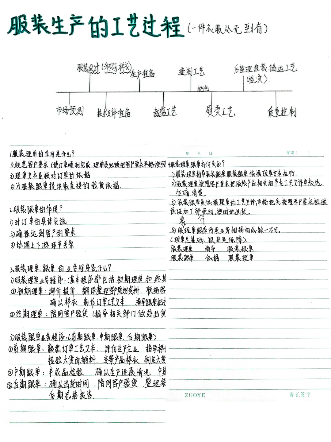 服装生产工艺过程 一件衣服的诞生