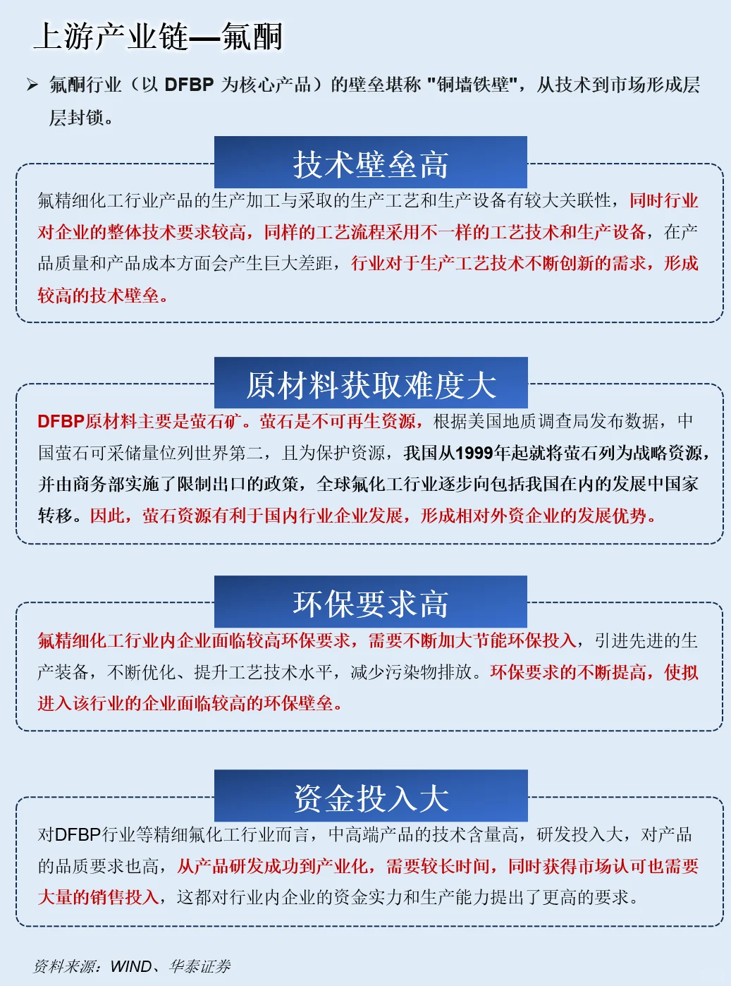 一天吃透一条产业链：PEEK材料产业链
