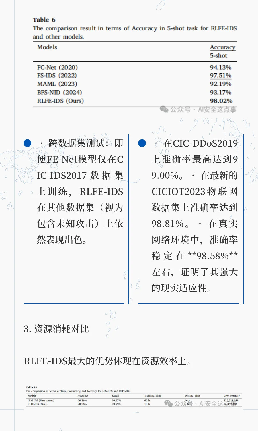 基于RAG和大模型的入侵检测系统框架