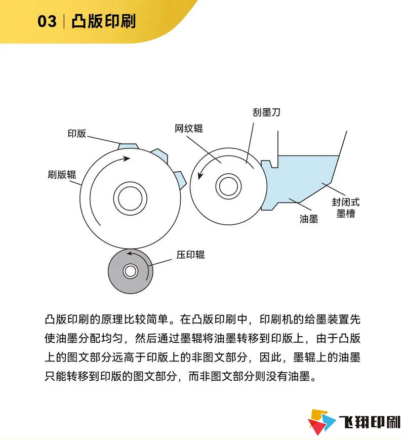 七种详见的印刷方式
