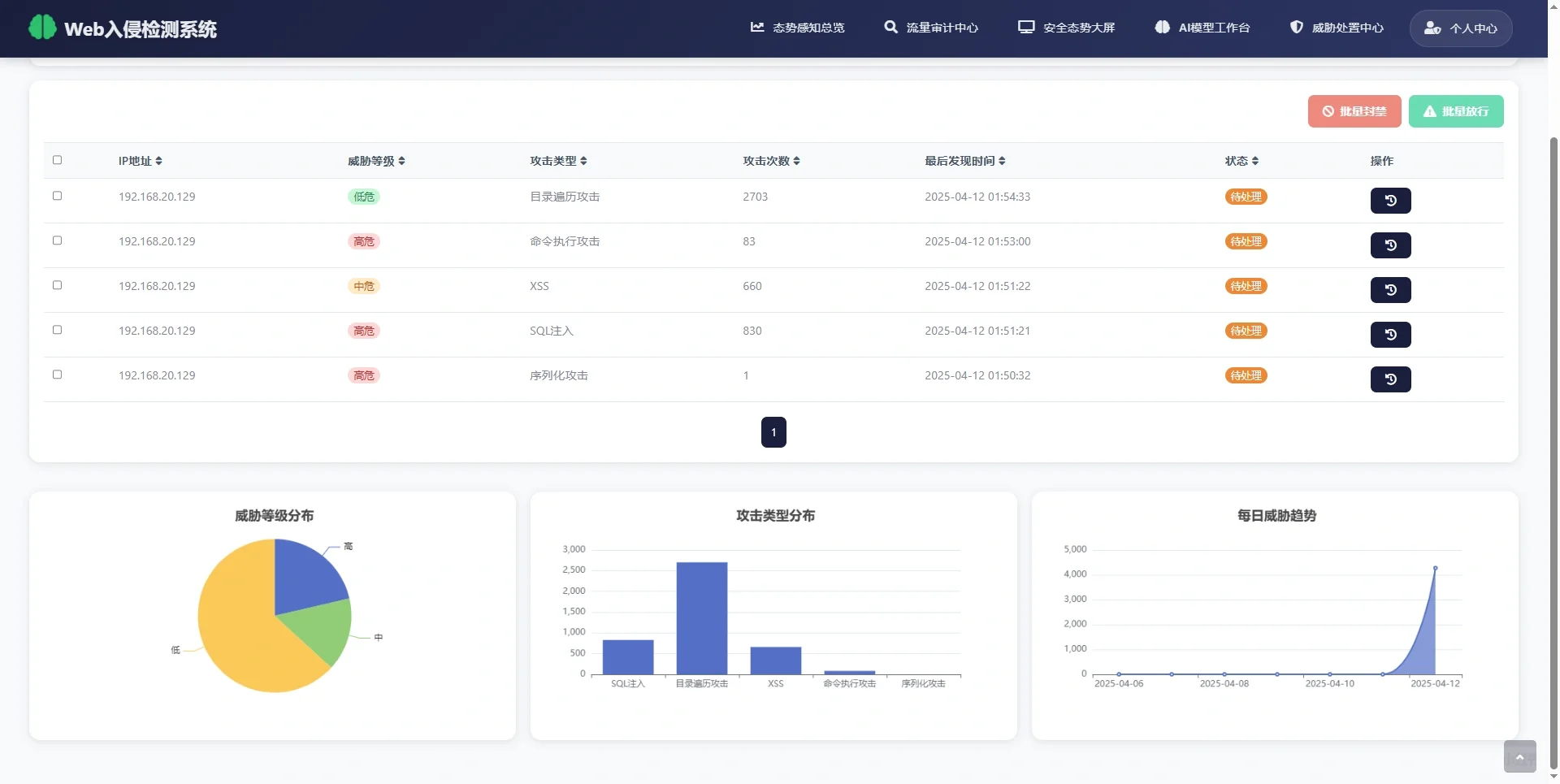 基于深度学习的实时入侵检测系统