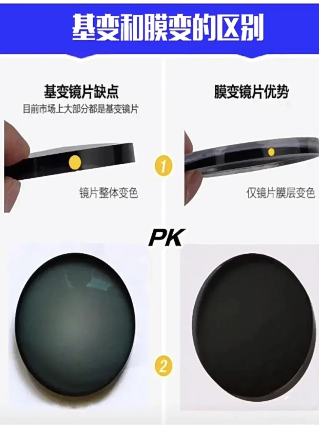 变色镜片基变vs膜变哪种好？