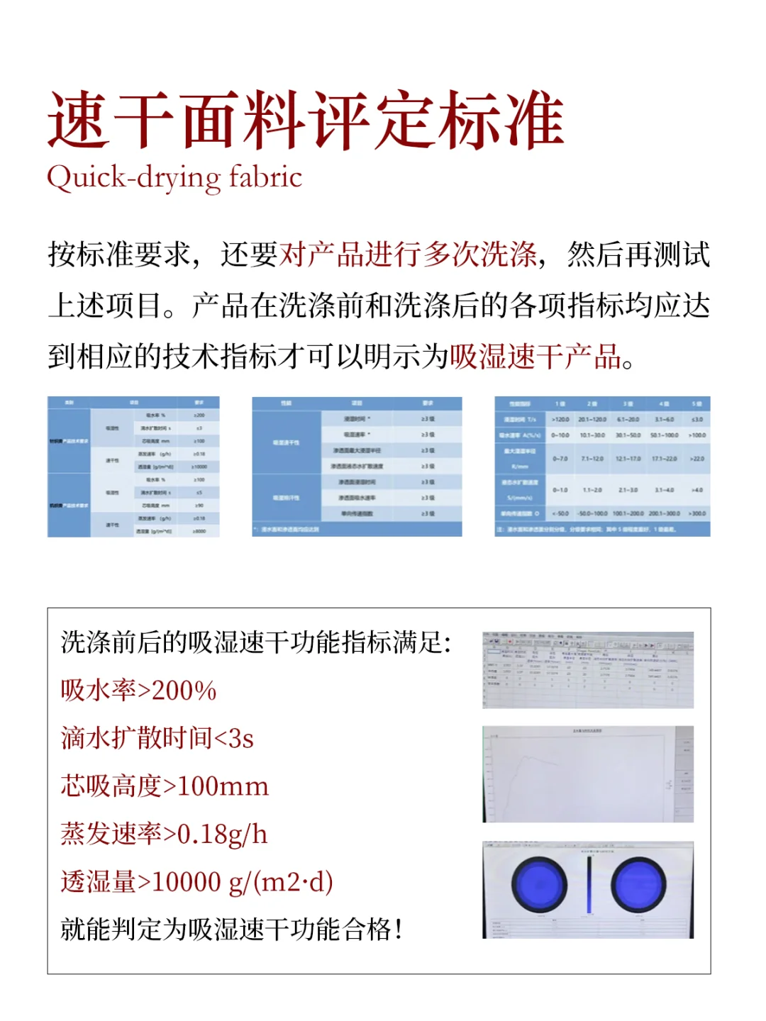 冲！服装人恶补充电丨30秒懂速干面料