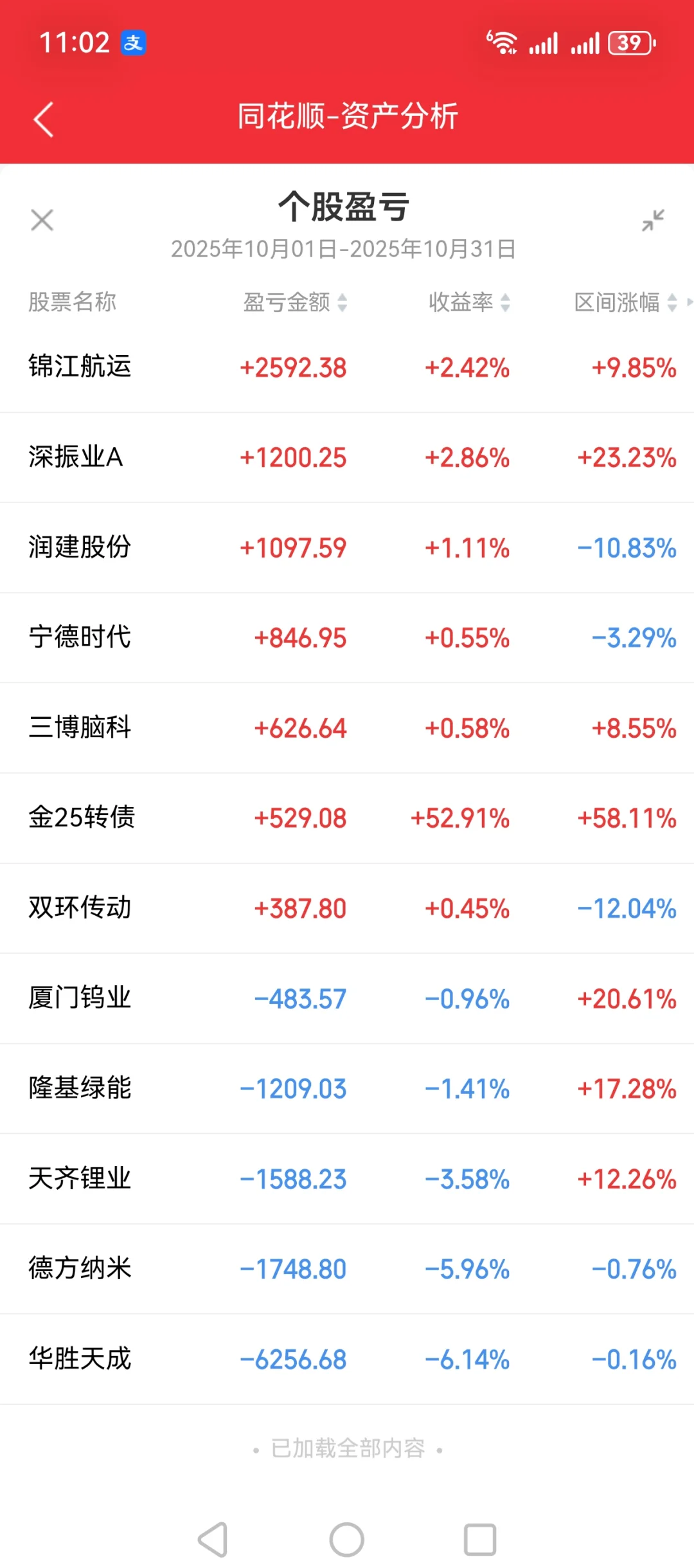 今日11月1日，10月亏钱个股反省