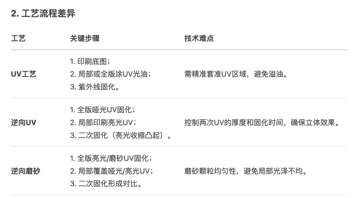 UV工艺、逆向UV工艺、逆向磨砂工艺的区别