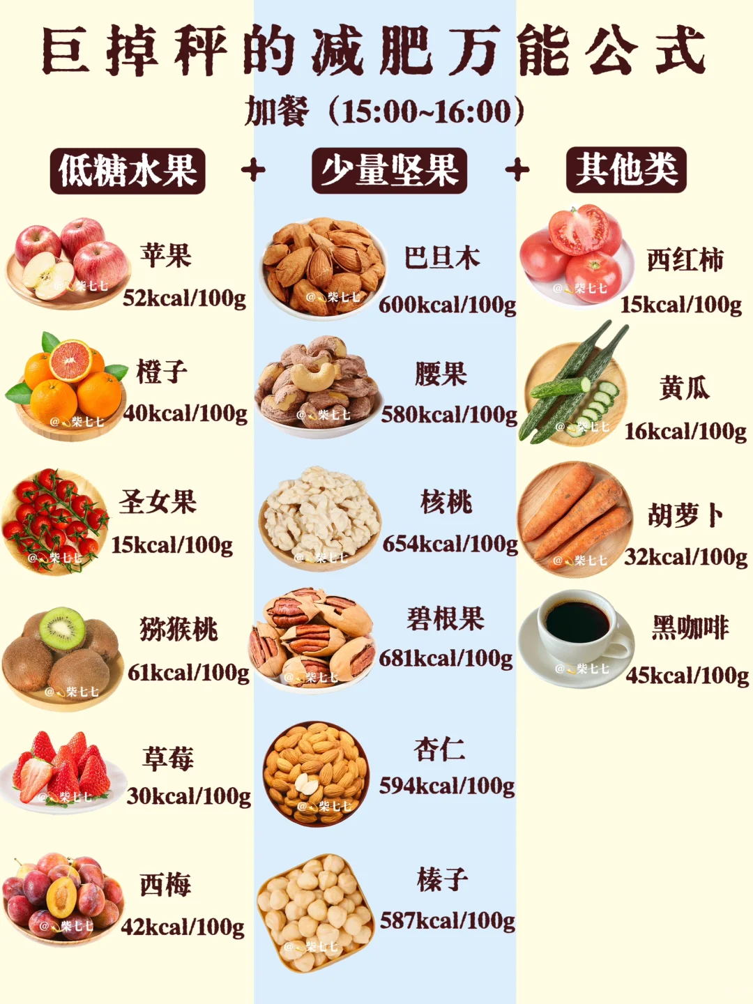 ?巨巨掉秤的减肥食谱✔️越吃越瘦‼️