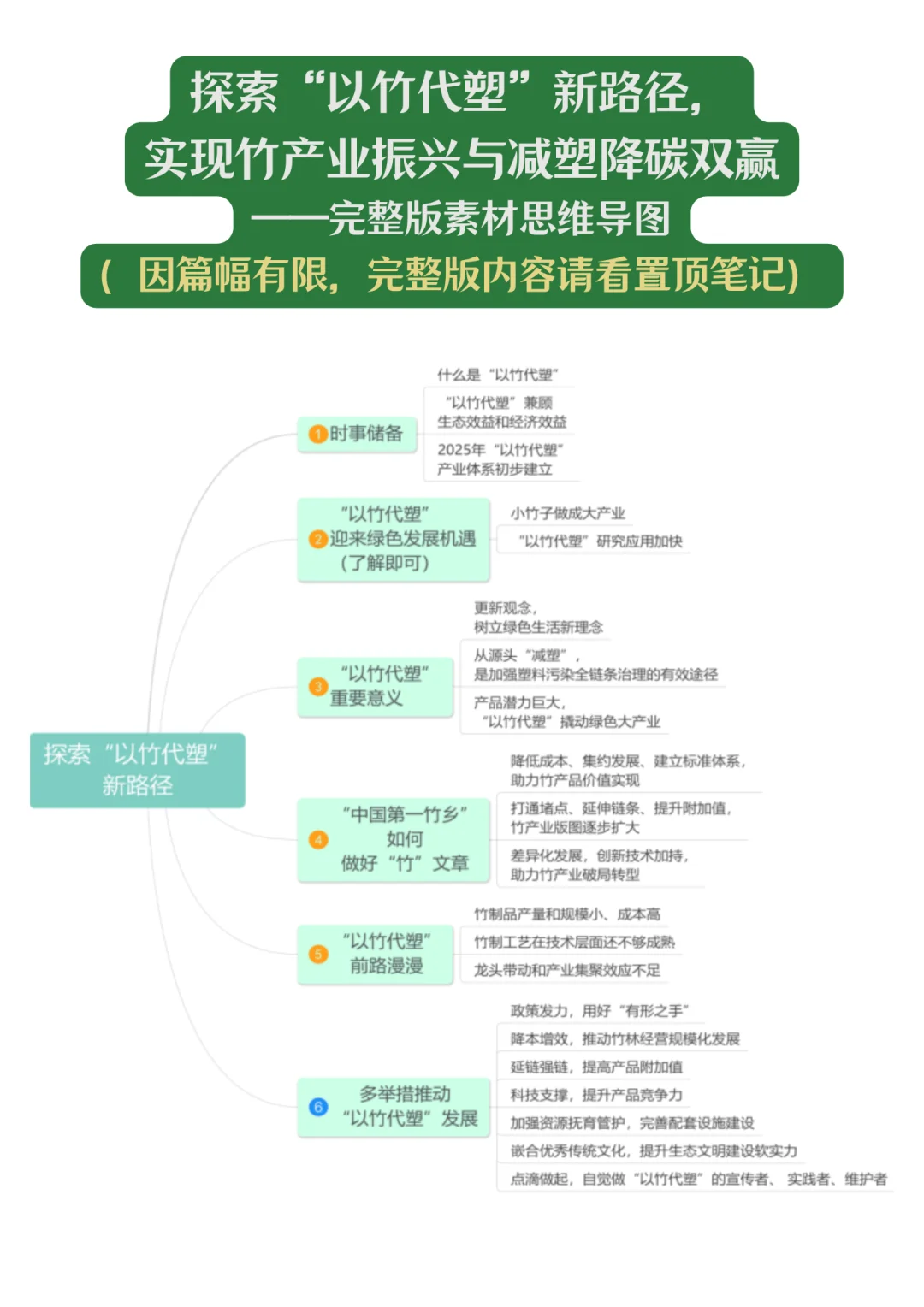 精读｜探索“以竹代塑”新路径?