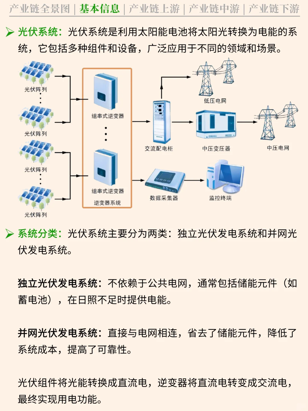 一天吃透一条产业链 NO.59 光伏产业链