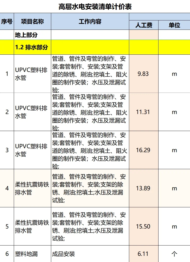 高层水电安装清单计价表