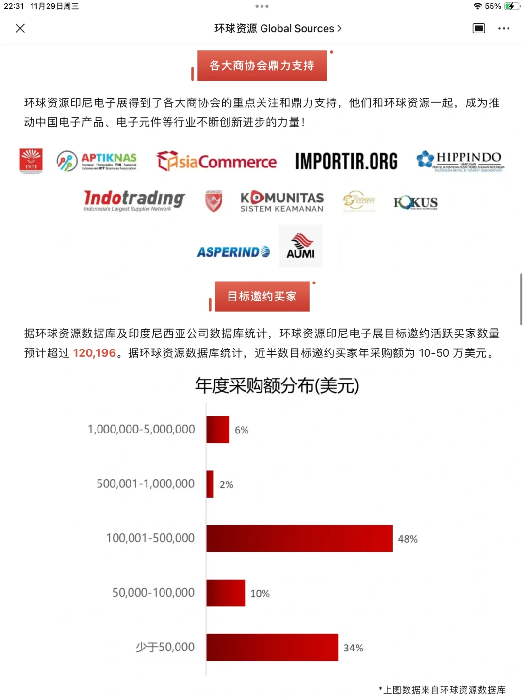 2023环球资源印尼展重磅回归