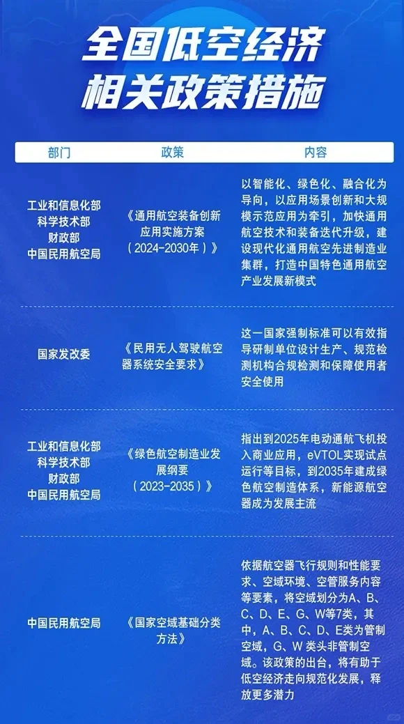 低空经济，国资入场