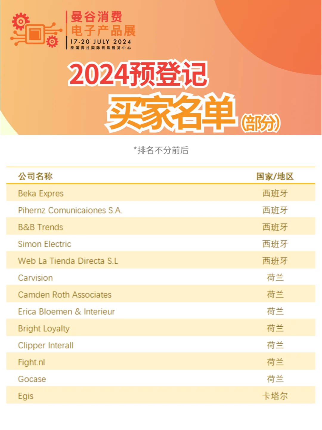同行都在关注！曼谷消费电子展买家名单 1