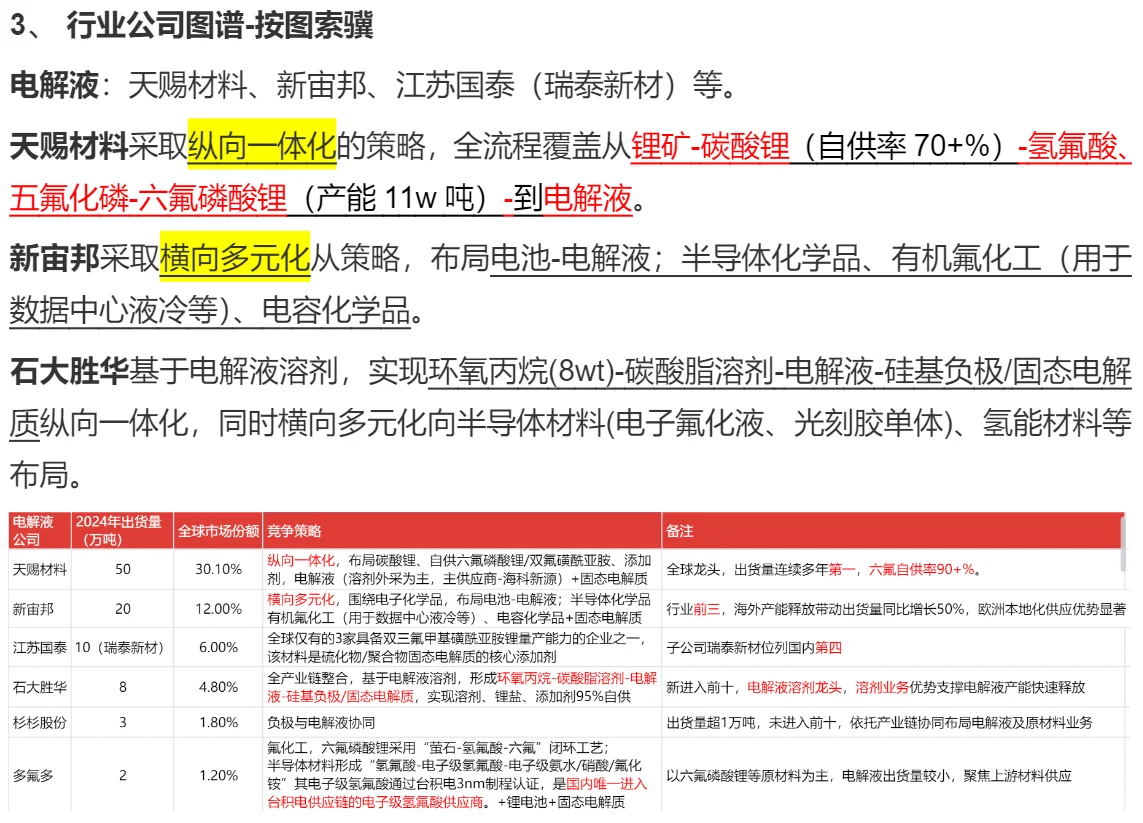 储能/锂电高景气在“电解液”环节的具象化