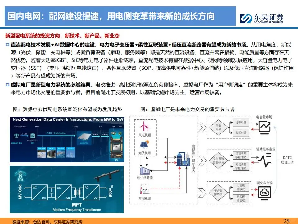 电网&工控2025年度策略报告