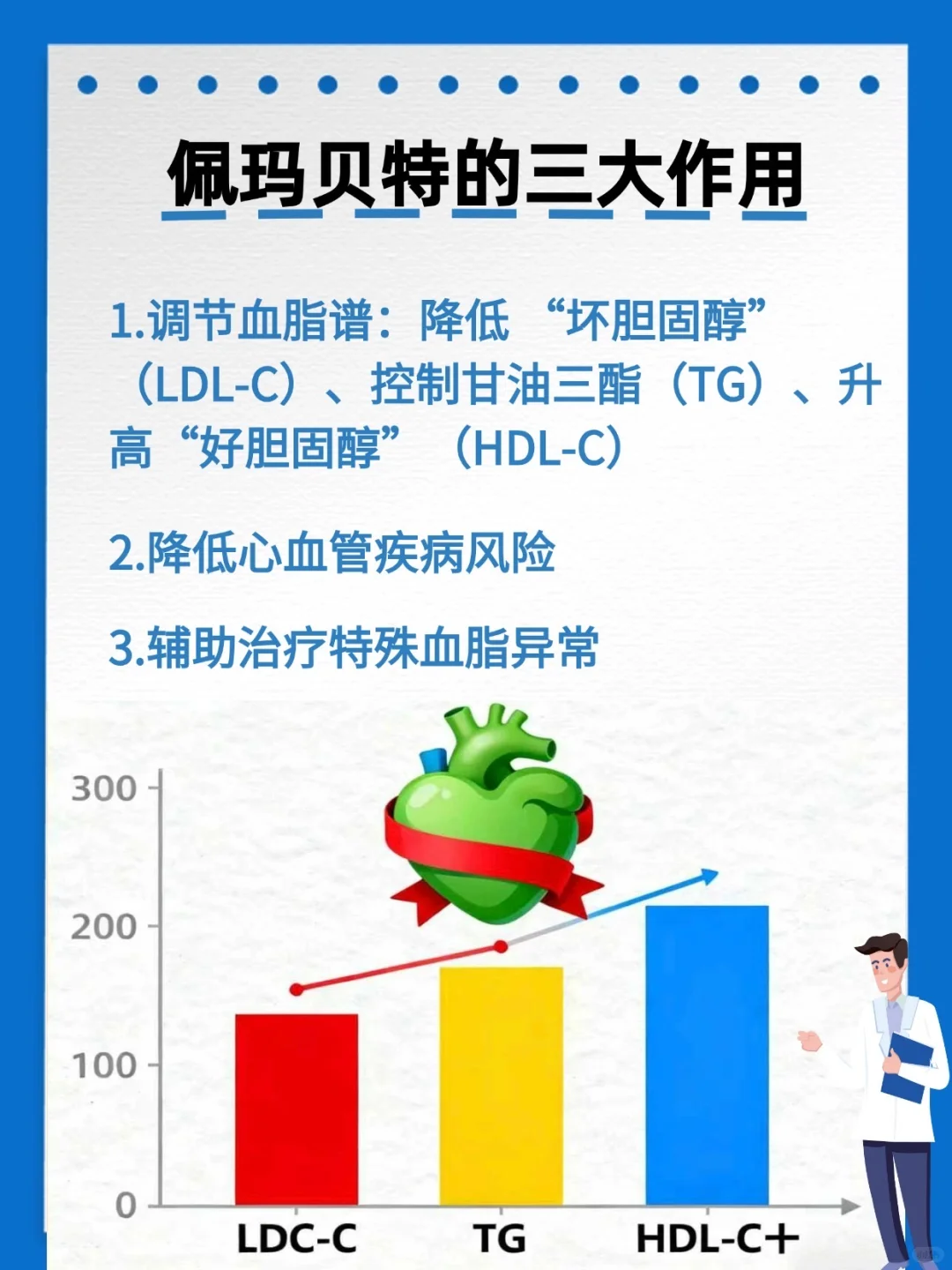 降脂药物新成员:佩玛贝特片(Parmodia®)