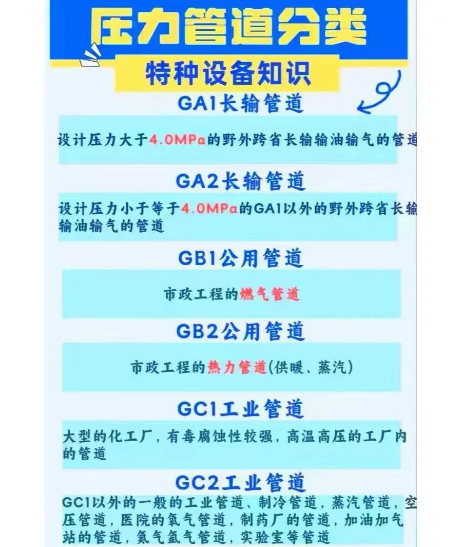 压力管道“四大天团,每天都在和它们接触