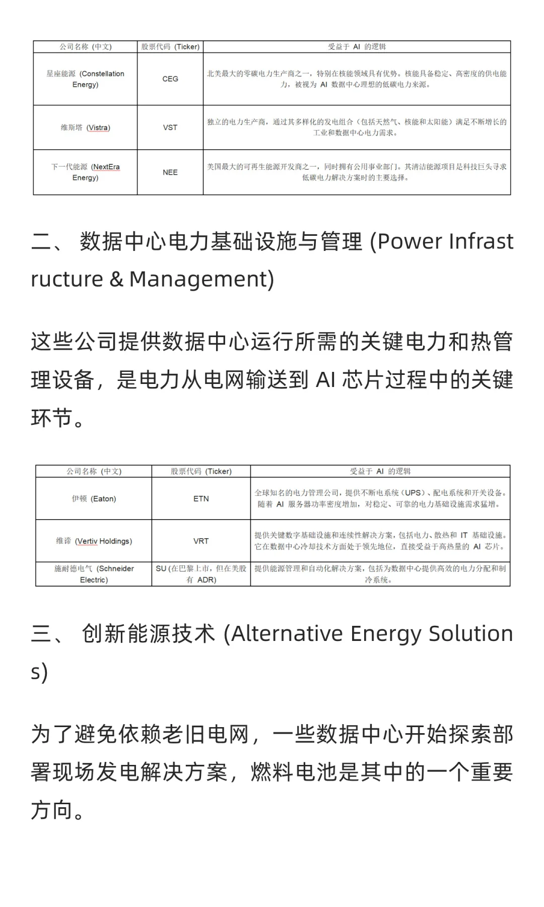 美股之AI相关能源股,供参考