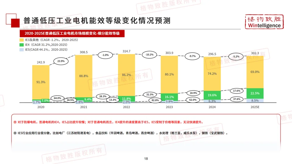 《2025年中国低压工业电机市场白皮书》