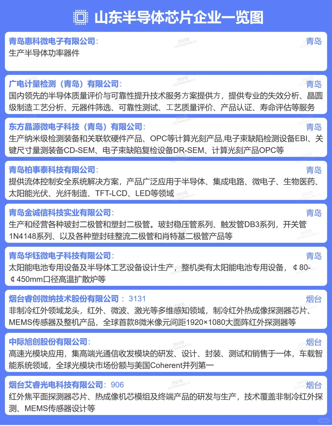 山东半导体芯片企业150+