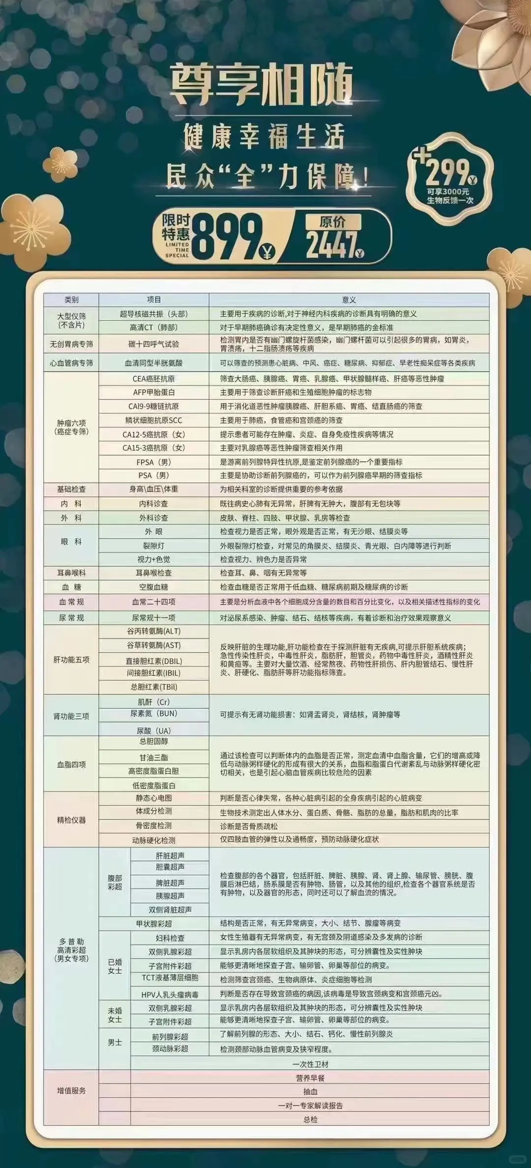 娘啊！这价格的体检在邯郸去哪找啊？！