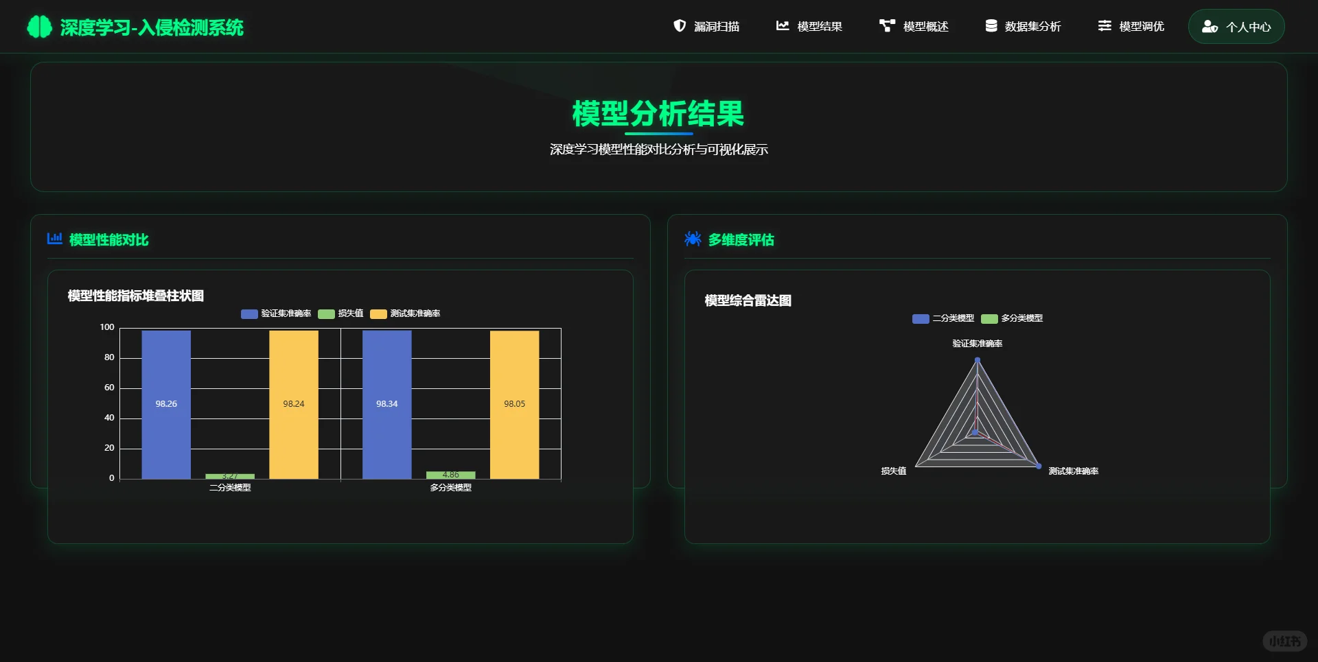基于深度学习卷积神经网络的入侵检测系统