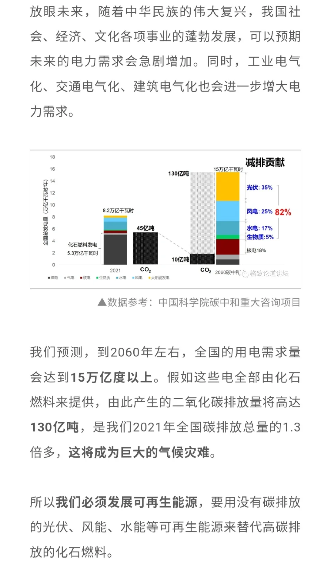 零碳电力，电力系统实现100%的可再生能源！