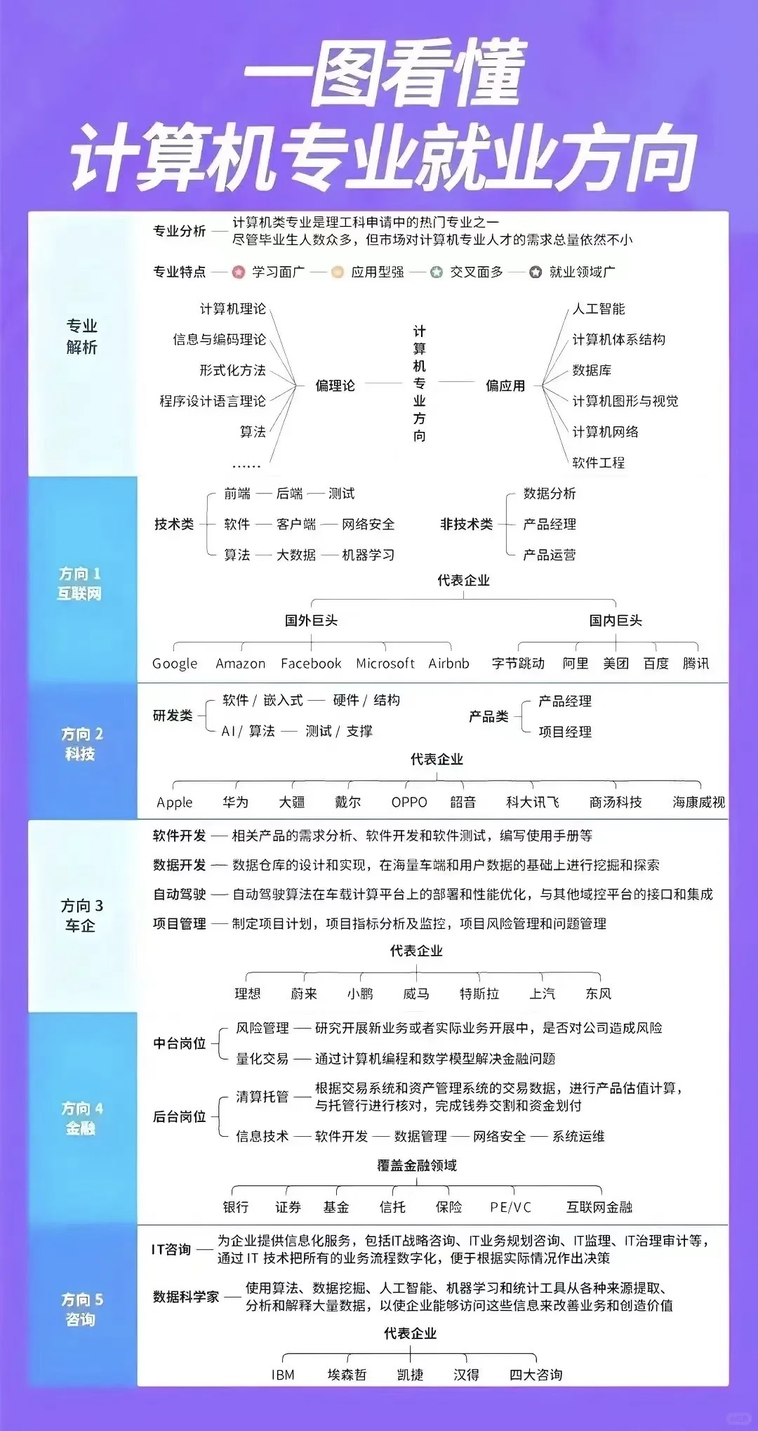 一张图看懂计算机专业：2026高考如何应对