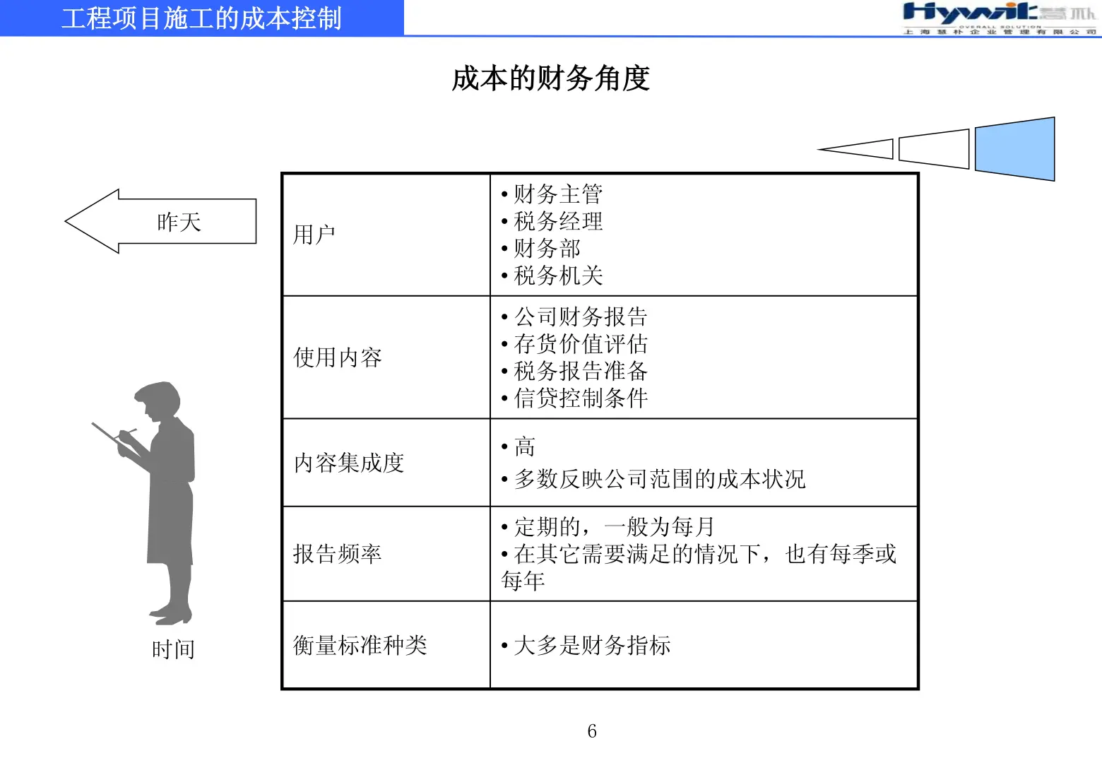 工程项目施工的成本控制79页