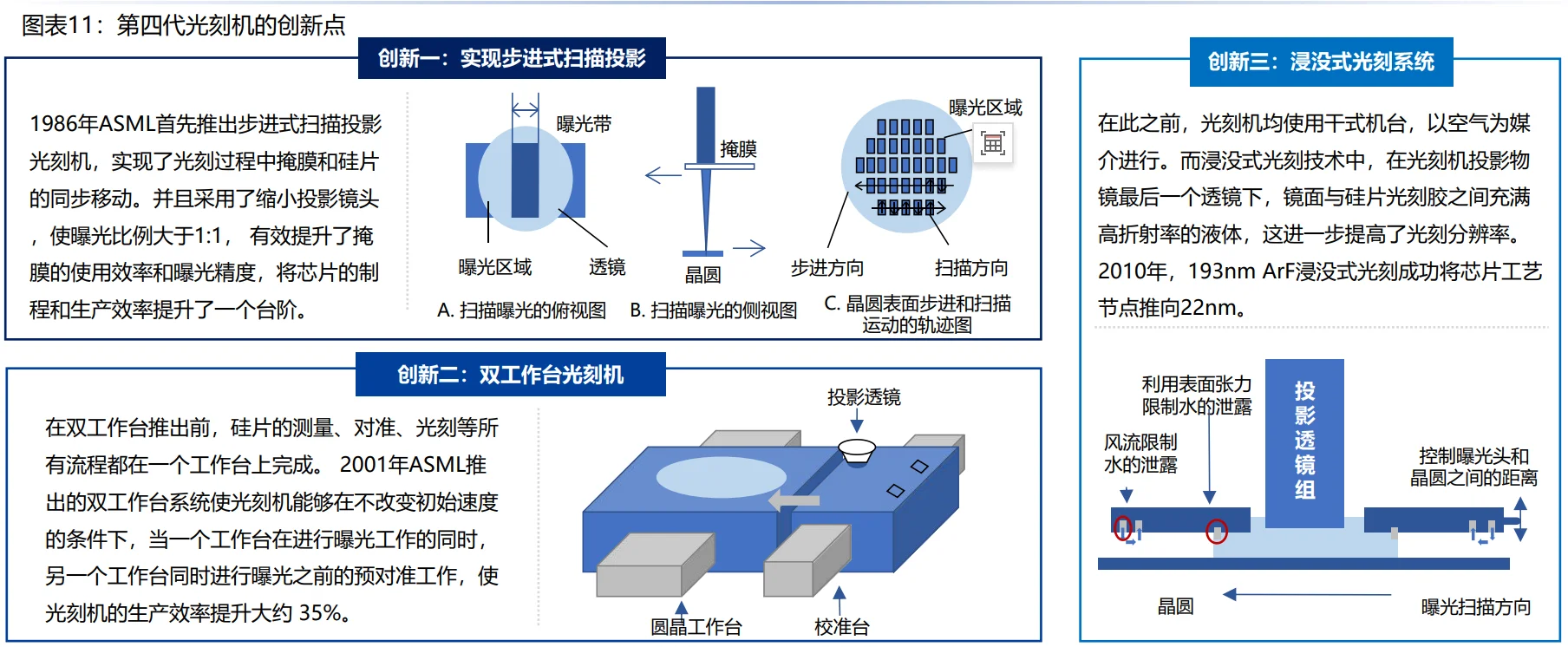 ?半导体核心设备｜光刻机全链路解析