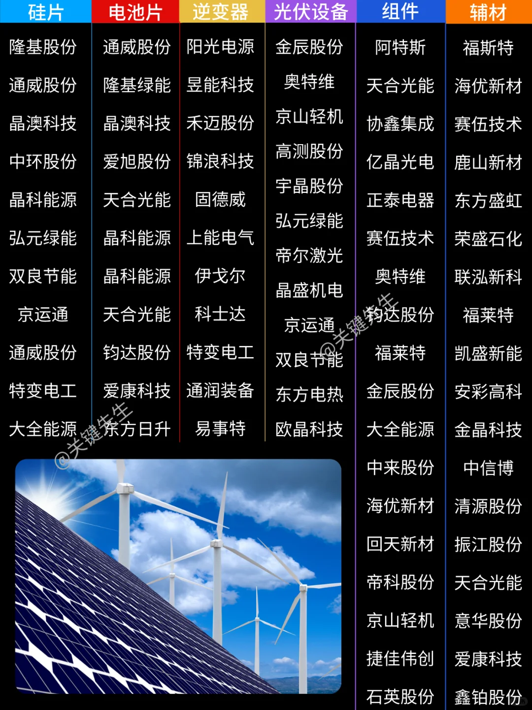 一天吃透一条产业链 NO.59 光伏产业链