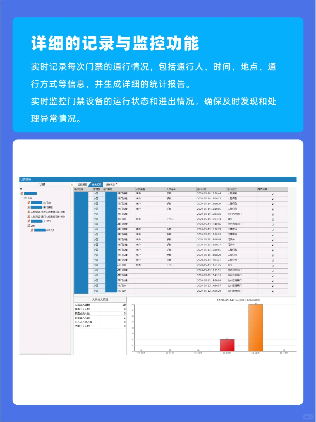 写字楼管理系统—人流高效管理，安全有保障