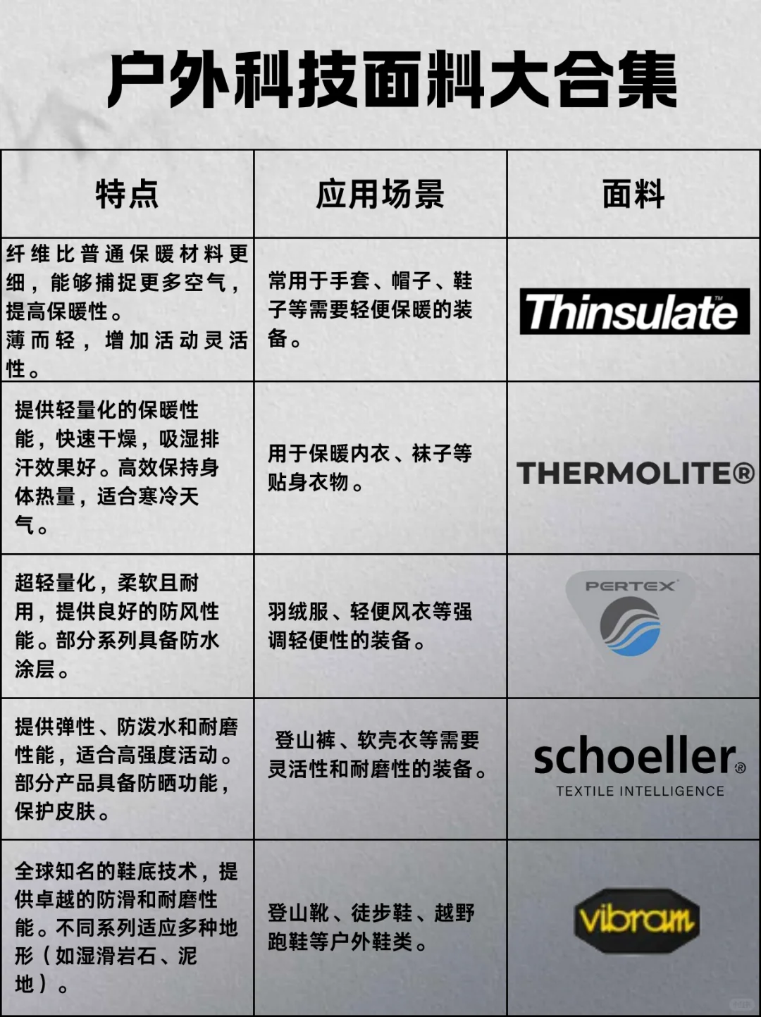 看看你的户外装备是什么面料