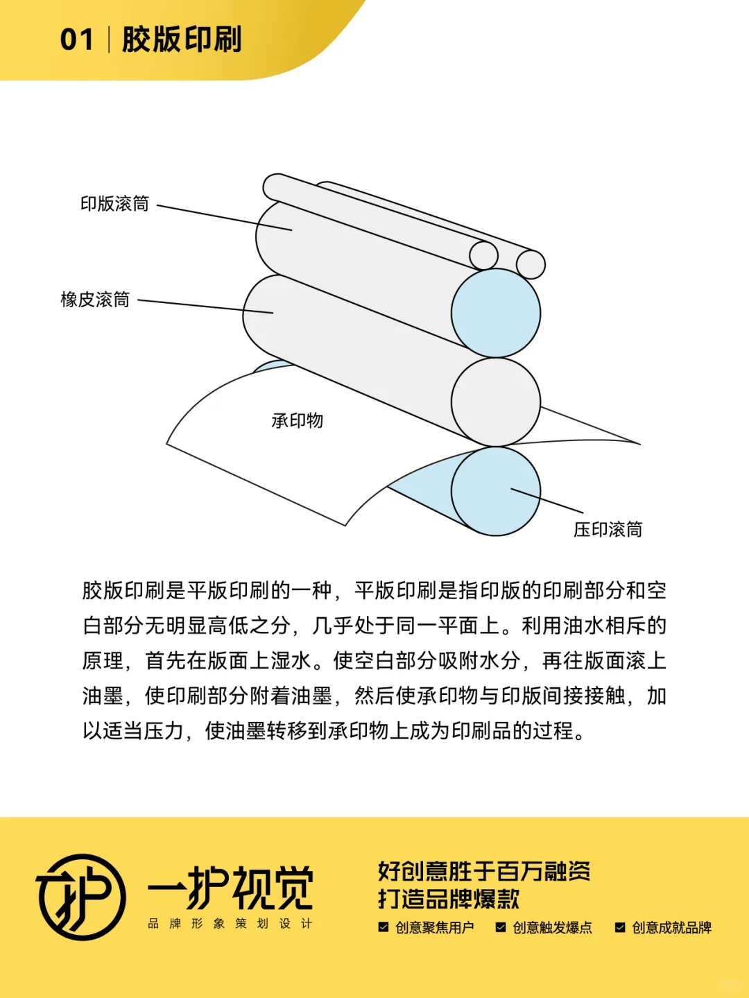七种常见的印刷方式