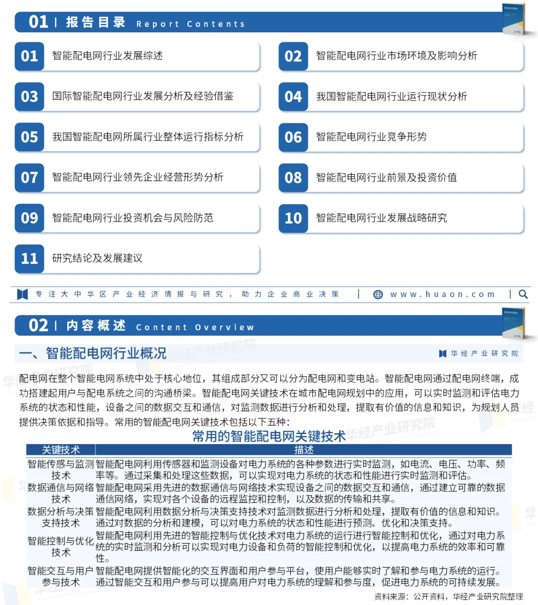 2025年中国智能配电网行业产业链及投资风险