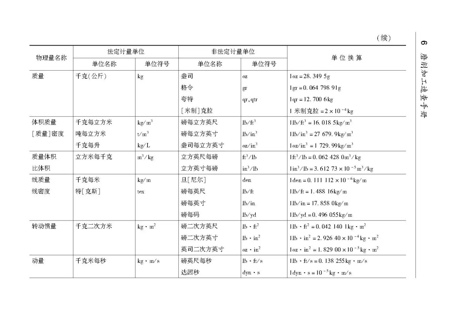 阅读推荐-磨削加工速查手册