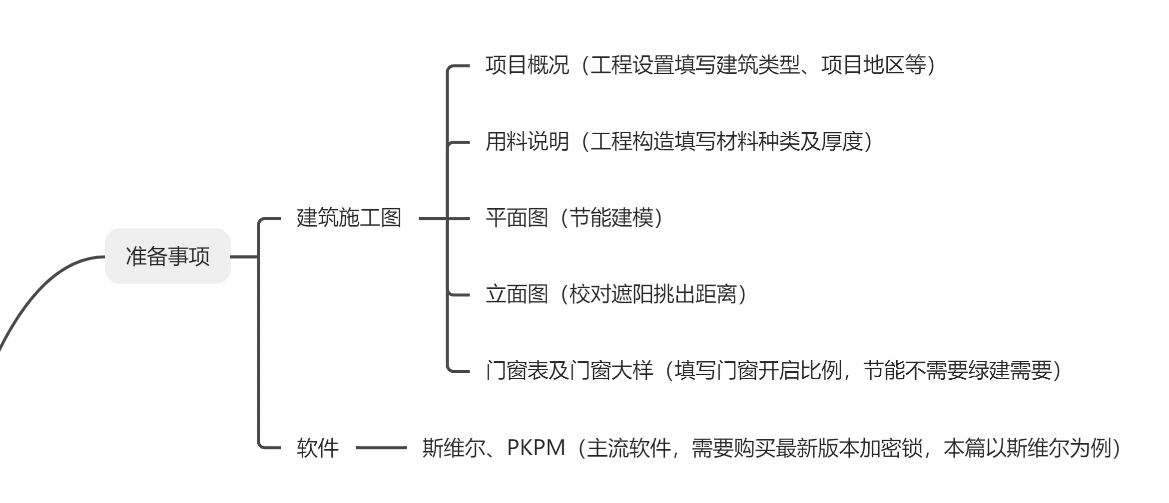 建筑节能设计工作流
