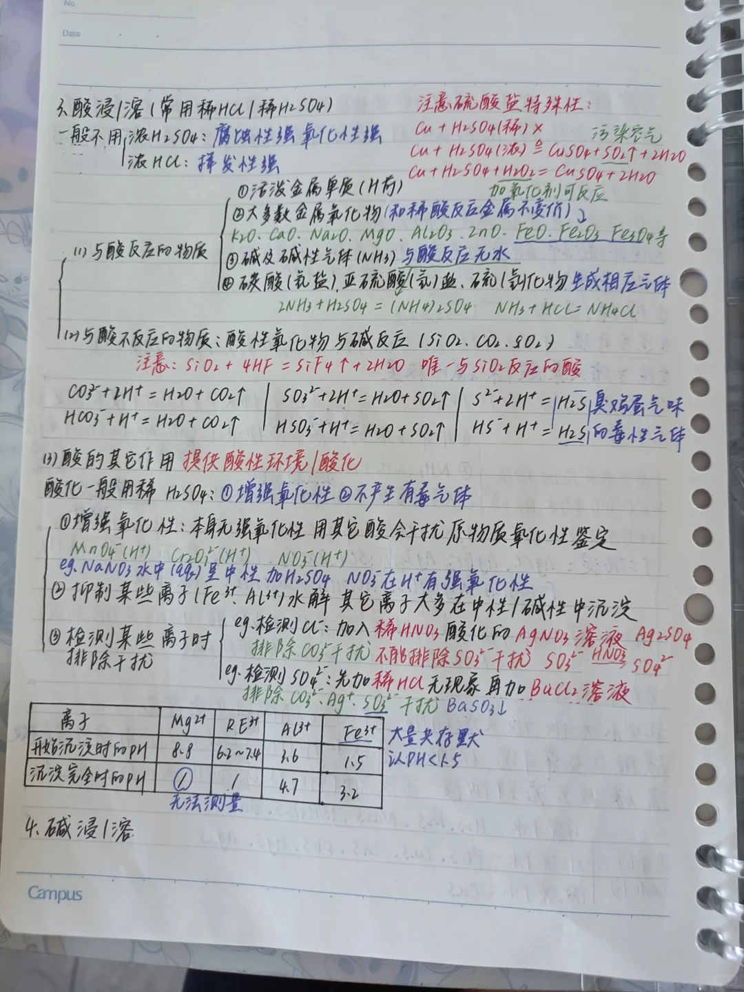 化学工艺流程专题