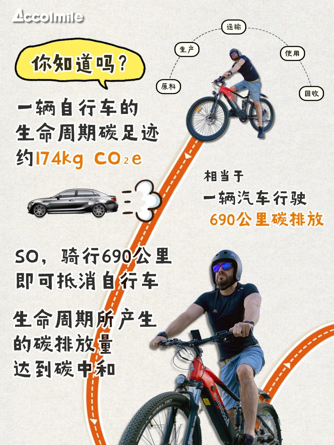 算完这笔碳排放账单，我果断骑车上班了！