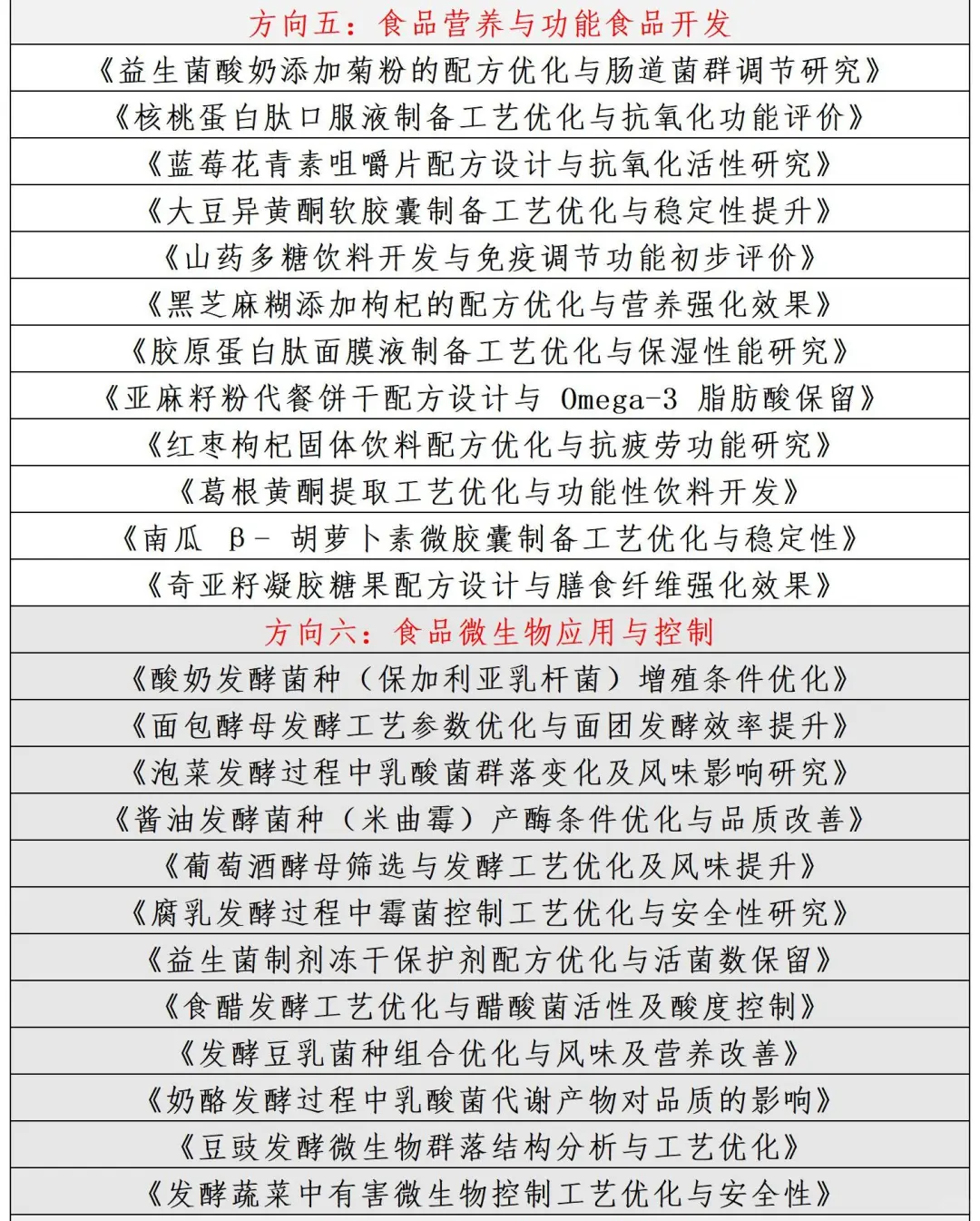 拜托??一定要让食品专业宝子都刷到啊