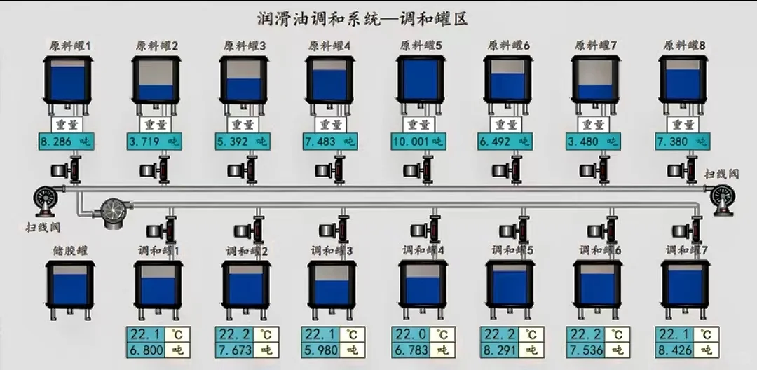 沧州dcs系统集成助力工业自动化升级改造