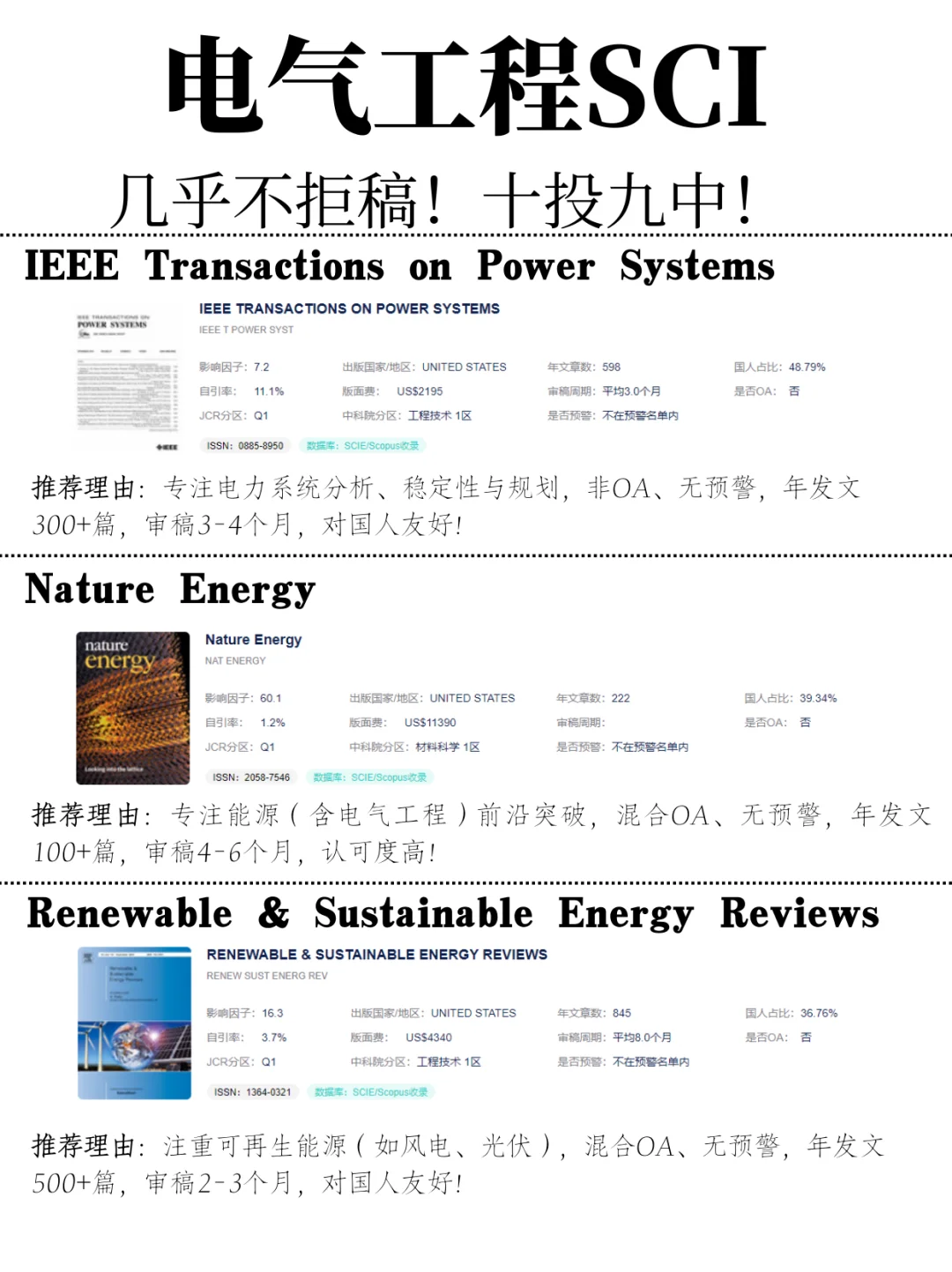 学电气工程的一定要刷到啊❗❗