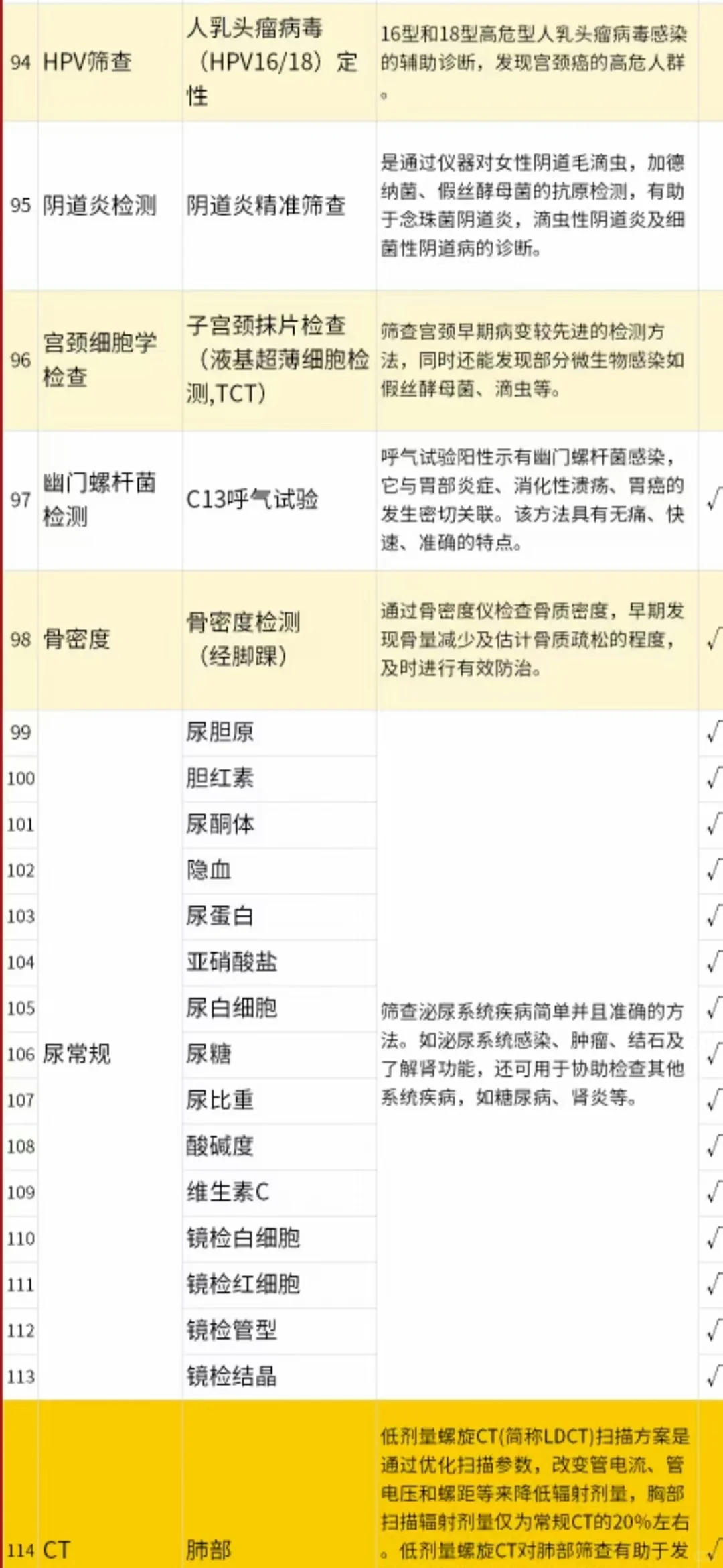 15年体检经验告诉你体检套餐这样选才划算！