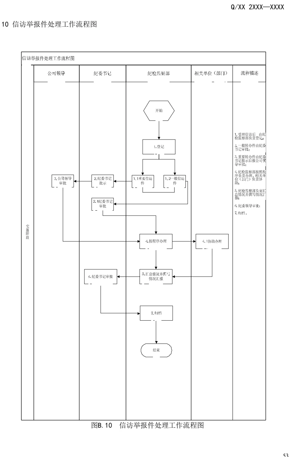 国有企业纪检监察各项管理流程图!