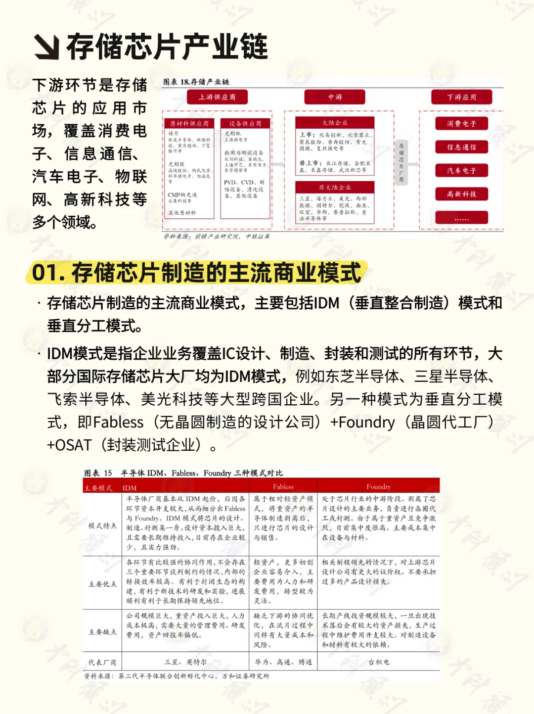 ?每天吃透一条产业链 存储芯片